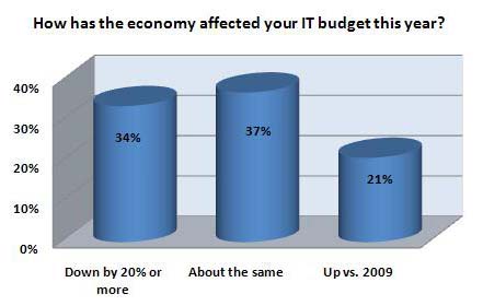 Econ-survey chart1